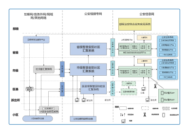 智慧安防社区解决方案.jpg